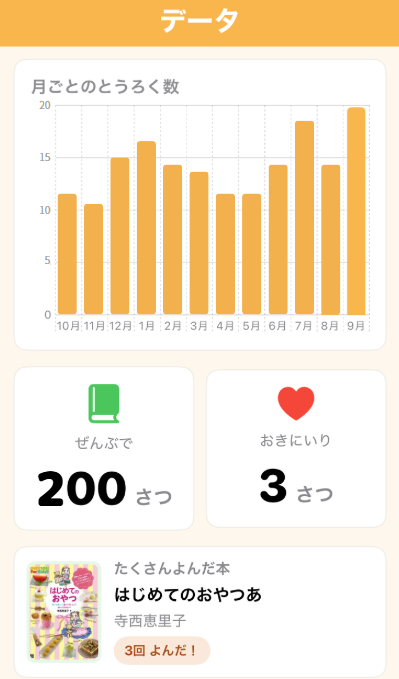 読書データの分析画面